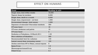 EFFECT ON HUMANS
 