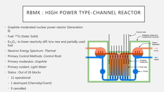 RBMK : HIGH POWER TYPE-CHANNEL REACTOR
• Graphite-moderated nuclear power reactor (Generation
II)
• Fuel: 235U (State: Solid)
• Eu2O3 : to lower reactivity diff. b/w new and partially used
fuel
• Neutron Energy Spectrum: Thermal
• Primary Control Methods: Control Rods
• Primary moderator: Graphite
• Primary coolant: Light Water
• Status : Out of 26 blocks
• 11 operational
• 1 destroyed (Chernobyl Event)
• 9 cancelled
 