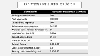 RADIATION LEVELS AFTER EXPLOSION
 