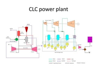 CLC power plant
 