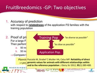 FruitBreedomics -GP: Two objectives
1. Accuracy of prediction
with respect to relatedness of the application FS families with the
training population
2. Proof of principle
For a large FS family: Calculate Genomic Breeding Values(GBV).
Then perform phenotyping on:
a. 50 individuals with highest GBV
b. 50 individuals with lowest GBV
Compare the group (phenotypic) means
Planning too optimistic: GBVs not available in time!!
 perform phenotyping on many more individuals
Pszczola M, Strabel T, Mulder HA, Calus MP: Reliability of direct
genomic values for animals with different relationships within
and to the reference population. J Dairy Sci 2012, 95(1):389-400.
Training Pop
Application Pop.
“as diverse as possible”
“as close as possible”
 