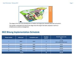 Bunaken Island | Nov-15 | Bitung low carbon model town | PDF