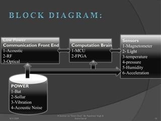 Low Power
Communication Front End
1-Acoustic
2-RF
3-Optical
Computation Brain
1-MCU
2-FPGA
Sensors
1-Magnetometer
2- Light
3-temperature
4-pressure
5-Humidity
6-Acceleration
POWER
1-Bat
2-Sollar
3-Vibration
4-Acoustic Noise
A Seminar on "Smart Dust" By: Rajeshwar Singh &
Shahul Sarraf8/31/2009 10
 