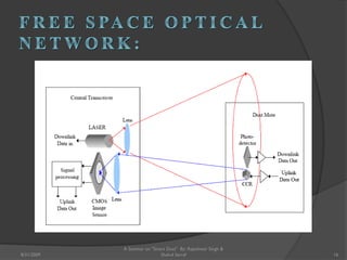 16
A Seminar on "Smart Dust" By: Rajeshwar Singh &
Shahul Sarraf8/31/2009
 