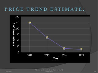0
50
100
150
200
250
300
2010 2013 2016 2019
Pricepermote(Rs.)
Year
23
A Seminar on "Smart Dust" By: Rajeshwar Singh &
Shahul Sarraf8/31/2009
 
