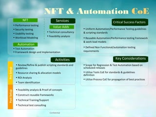 • Review/Refine & publish scripting standards and
guidelines
• Resource sharing & allocation models
• ROI Analysis
• Team identification
PreSetup
Activities
• Uniform Automation/Performance Testing guidelines
& scripting standards
• Reusable Automation/Performance testing framework
& work load models
• Defined Non Functional/automation testing
requirements
Critical Success Factors
• Scope for Regression & Test Automation based on
scheduled releases
• Utilize Tools CoE for standards & guidelines
definition
• Utilize Process CoE for propagation of best practices
Key Considerations
NFT & Automation CoE
• Feasibility analysis & Proof of concepts
• Construct reusable frameworks
• Technical Training/Support
• Technical test consulting
PostSetup
Services
• Performance testing
• Security testing
• Usability testing
• Workload Modeling
NFT
• Test Automation
• Framework design and Implementation
Automation
Value-Adds
• Technical consultancy
• Feasibility analysis
Confidential
 