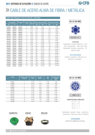 210
CABLE DE ACERO ALMA DE FIBRA / METÁLICA
Ø 5 A 50 MM
Ø 4 A 18 MM
DIN3066
Cableado cruzado derecha - CD -
Gris engrasado - Alma de fibra
Cableado cruzado izquierda - CI -
Galvanizado
APLICACIONES
Cables estándar, Industria en
general, eslingas...
COMPOSICIONES SIMILARES
17 x 7 + 0
18 x 7 + 0
17 x 7 + 1
18 x 7 + 1
Cableado cruzado / lang - derecha /
izquierda / alma de fibra/ metálica
APLICACIONES
Grúas torre, plataformas de carga...
6 x 37 + 1
19x7 + 0
SISTEMAS DE ELEVACIÓN CABLES DE ACERO
+7/-0%
+6/-0%
+6/-0%
+5/-0%
+5/-0%
+5/-0%
+5/-0%
+5/-0%
+5/-0%
+5/-0%
+5/-0%
+5/-0%
5
6
7
8
9
10
11
12
13
14
16
18
0,1
0,145
0,197
0,257
0,326
0,402
0,486
0,579
0,679
0,788
1,03
1,3
9170501
9170601
9170701
9170801
9170901
9171001
9171101
9171201
9171301
9171401
9171601
9171801
Código Tolerancia
(mm)
Peso aprox.
(Kg/m)
Diámetro nominal
[mm](n5)
Peso
(Kg)
Carga de rotura
caculada
(Kg)
2.160
3.120
4.240
5.540
7.010
8.660
10.500
12.500
14.600
17.000
22.200
28.100
1.640
2.360
3.220
4.200
5.320
6.560
7.940
9.450
11.100
12.900
16.800
21.300
Cable 6x37 Standar (1+6+12+18)+FE = 222 Hilos
Gris engrasado Galvanizado
CD
CD CI (kN)
(kp)
(kN) (kp)
5
6
7
8
9
10
11
12
13
14
16
18
20
22
24
26
28
32
36
40
44
48
50
9380500
9380600
9380700
9380800
9380900
9381000
9381100
9381200
9381300
9381400
9381600
9381800
9382000
9382200
9382400
9382600
9382800
9383200
9383600
9384000
9384400
9384800
9385000
9380501
9380601
9380701
9380801
9380901
9381001
9381101
9381201
9381301
9381401
9381601
9381801
9382001
9382201
9382401
9382601
9382801
9383201
9383601
9384001
9384401
9384801
9385001
9380502
9380602
9380702
9380802
9380902
9381002
9381102
9381202
9381302
9381402
9381602
9381802
9382002
9382202
9382402
9382602
9382802
9383202
9383602
9384002
9384402
9384802
9385002
Peso
(Kg/m)
Carga de rotura mínima
Carga de rotura calculada
Diámetro
(mm)
0,0865
0,125
0,170
0,221
0,280
0,346
0,419
0,498
0,585
0,678
0,886
1,120
1,380
1,670
1,990
2,340
2,710
3,540
4,480
5,540
6,700
7,970
8,560
13
18.8
25.6
33.4
42.3
52.2
63.1
75.1
88.2
102
134
169
209
253
301
353
409
534
676
835
1010
1200
1300
1.610
2.320
3.150
4.120
5.210
6.430
7.780
9.260
10.900
12.600
16.500
20.800
25.700
31.100
37.100
43.500
50.400
65.900
83.400
103.000
125.000
148.000
161.000
15,8
22,8
31,0
40,5
51,2
63,3
76,5
91,1
107
124
162
205
253
306
364
428
496
648
820
1010
1220
1460
1580
1.330
1.910
2.600
3.400
4.300
5.310
6.420
7.640
8.970
10.400
13.600
17.200
21.200
25.700
30.600
35.900
41.600
54.300
68.800
84.900
103.000
122.000
133.000
CARRETES ASPAS ROLLOS
 