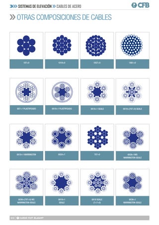 212
6X7+1 PLASTIFICADO
6X24+7
6X19+1 PLASTIFICADO 6X19+1 SEALE
7X7+0
6X19+(7X7+0) SEALE
6X19+1 WARRINGTON 6X36+1WS
WARRINGTON-SEALE
OTRAS COMPOSICIONES DE CABLES
1X7+0 1X19+0 1X37+0 1X61+0
6X36+(7X7+0) WS
WARRINGTON-SEALE
8X19+1
SEALE
8X19 SEALE
(7+7+0)
8X36+1
WARRINGTON-SEALE
SISTEMAS DE ELEVACIÓN CABLES DE ACERO
 