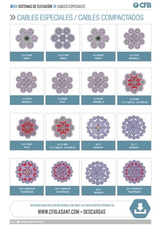 214
8 X 36 WS
INTEGRAL 8
8 X 26 WR
HP 8P
6 X 31 WSR
HDHP 6
8 X 19 SR
INTEGRAL 8
8 X 25 SR
INTEGRAL 8
CABLES ESPECIALES / CABLES COMPACTADOS
6 X 36 WSR
HDHP 6
6 X 31 FWR
HDHP 6
8 X 31 WSR
HP 8P
8 X 26 WR
17 X 7 NUFLEX - 34 X NUFLEX
8 X 31 WSR
17 X 7 NUFLEX - 34 X NUFLEX
28 X 7 MOTOR HP
PLASTIFICADO
28 X 7
MOTOR HP
32 X 7 MOTOR HP
PLASTIFICADO
32 X 7
MOTOR HP
35 X 7 MOTOR HP
PLASTIFICADO
35 X 7
MOTOR HP
SISTEMAS DE ELEVACIÓN CABLES ESPECIALES
DESCARGUE NUESTRO CATÁLOGO GENERAL CON TODAS LAS CARACTERÍSTICAS TÉCNICAS EN:
WWW.CFBLASANT.COM > DESCARGAS
 