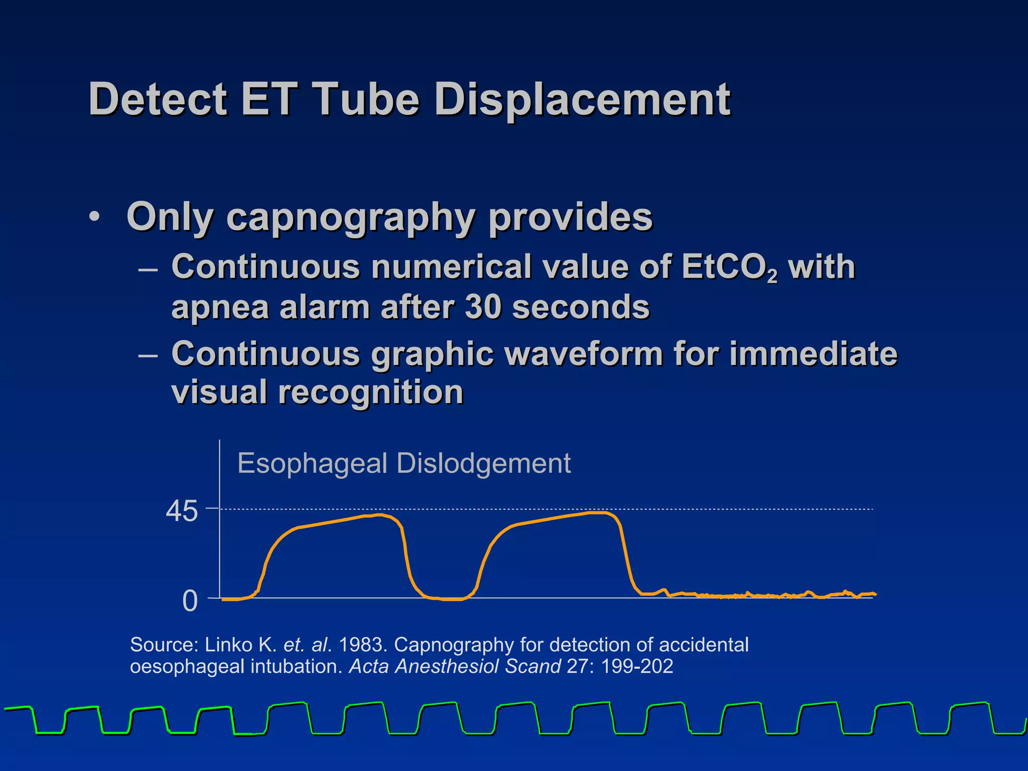 Detect ET Tube Displacement Only capnography provides  Continuous numerical value of EtCO 2  with apnea alarm after 30 seconds Continuous graphic waveform for immediate visual recognition Source: Linko K.  et. al . 1983. Capnography for detection of accidental oesophageal intubation.  Acta Anesthesiol Scand  27: 199-202   4 5 0 Esophageal Dislodgement 