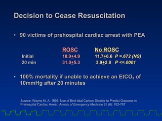 Decision to Cease Resuscitation 90 victims of prehospital cardiac arrest with PEA ROSC No ROSC Initial 10.9 + 4.9 11.7 + 6.6  P =.672 (NS) 20 min 31.0 + 5.3   3.9 + 2.8  P <=.0001 100% mortality if unable to achieve an EtCO 2  of  10mmHg after 20 minutes Source: Wayne M. A. 1995. Use of End-tidal Carbon Dioxide to Predict Outcome in  Prehospital Cardiac Arrest,  Annals of Emergency Medicine  25 (6): 762-767 