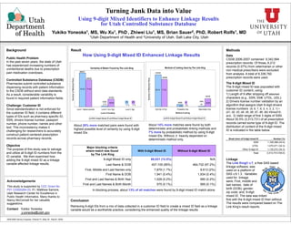 1 S 1 1 S S 2 f 1
Turning Junk Data into Value
Using 9-digit Mixed Identifiers to Enhance Linkage Results
for Utah Controlled Substance Database
Yukiko Yoneoka1, MS, Wu Xu1, PhD , Zhiwei Liu1, MS, Brian Sauer2, PhD, Robert Rolfs1, MD
1Utah Department of Health and 2University of Utah, Salt Lake City, Utah
Methods
Data
Background
Public Health Problem
How Using 9-digit Mixed ID Enhanced Linkage Results
Result
CSDB 2006-2007 contained 9,342,994
prescription records. Of those, 6,212
records (0.07%) from veterinarian or other
non medical prescribers were excluded
from analysis. A total of 9,336,782
prescription records were used.
The 9-digit Mixed ID
Public Health Problem
In the past seven years, the state of Utah
has experienced increasing numbers of
unintentional deaths due to prescription
pain medication overdoses.
Controlled Substance Database (CSDB)
Pharmacies submit controlled substance
Certainty of Match Found by The Link King
465237
369940
edPairs
Method of Linking Used by The Link King
434329
369088
hedPairs
The 9-digit mixed ID was populated with
customer ID content, using:
1) Length of 9 after stripping off attached
characters (e.g., SSN, SS#, UTDL, UDL);
2) Drivers license number validation by an
algorithm that assigns Utah 9-digit drivers
license numbers (9, 8, 7, 6, 5, 4, 3, 2, 1) •
(d1 d2 d3 d4 d5 d6 d7 d8 d9) ≡0mod10;
dispensing records with patient information
to the CSDB without strict data standards.
As a result, considerable variability is
found in required patient information fields.
Challenge: Customer ID
Since standardization is not enforced for
the customer ID field it contains different
37013056 676
107309
Level 1: Highest possible Level 2: Very High Level 3: High
L l f C t i t
NumberofMatch
97.2% 77.4%
2.7%
22.5%
<1 % <1 %
108756
34565
976981
Both Det. & Prob. Probablintic Only Deterministic Only
M th d f Li ki
NumberofMatch
<1%
90.7% 77.2%
7.2%
2%
22.8%
(d1, d2, d3, d4, d5, d6, d7, d8, d9) ≡0mod10;
and, 3) Valid range of first 3 digits of SSN.
About 35.5% (3,313,731) of all prescription
records carried some type of 9-digit ID. The
distribution of content of the 9-digit mixed
ID is indicated in the table below.
the customer ID field, it contains different
types of IDs such as pharmacy specific ID,
SSN, drivers license number, passport
number, phone number, names and other
text. This inconsistency makes it
challenging for researchers to accurately
construct patient-centered prescription
records across pharmacy records.
About 20% more matched pairs were found with
highest possible level of certainty by using 9-digit
mixed IDs.
About 14% more matches were found by both
deterministic and probabilistic linking methods and
7% more by probabilistic method by using 9-digit
mixed IDs. Without, it heavily depended on
deterministic method only Break down of 9-digit mixed ID Number (%)
Level of Certainty
With 9-digit Mixed ID Without 9-digit Mixed ID
Method of Linking
With 9-digit Mixed ID Without 9-digit Mixed ID
Linkage
The Link King© v.7, a free SAS based
linkage software was
p y
Objective
The purpose of this study was to salvage
and utilize all 9-digit ID numbers from the
ID variable. We then examined how
adding the 9-digit mixed ID as a linkage
variable affected linkage results.
Major blocking criteria
where match was found
by The Link King
With 9-digit Mixed ID Without 9-digit Mixed ID
9-digit Mixed ID only 60,031 (12.5%) N/A
Last Name & DOB 407,105 (85%) 464,732 (97.2%)
deterministic method only. g ( )
SSN 1,108,388 (33.4)
UTDL 1,070,071 (32.3)
Other 9-digit ID 1,135,272 (34.3)
Total 3,313,731(100.0)
Acknowledgements
This study is supported by CDC Grant No.
P01 CD000284-03, P.I. Matthew Samore,
Utah Research Center for Excellence in
linkage software, was
used on a platform of
SAS v.9.1.3 . Variables
used for linkage
were: First, middle and
last names; date of
birth (DOB); gender;
zip code; and, 9-digit
First, Middle and Last Names only 7,879 (1.7%) 9,613 (2%)
First Name & DOB 1,941 (0.4%) 1,934 (0.4%)
First and Last Names & Birth Year 1,028 (0.2%) 990 (0.2%)
First and Last Names & Birth Month 575 (0.1%) 565 (0.1%)
In blocking process, about 13% of all matches were found by 9-digit mixed ID match alone.
Public Health Informatics. Many thanks to
Nancy McConnell for her valuable
suggestions.
Contact Yukiko Yoneoka
y.yoneoka@utah.gov
2009 AMIA Spring Congress, Orlando FL (May 28 - May30, 2009)
mixed ID. The data was linked
first with the 9-digit mixed ID then without.
The results were compared based on The
Link King’s result reports.
Conclusion
Retrieving 9-digit IDs from a mix of data collected in a customer ID field to create a mixed ID field as a linkage
variable would be a worthwhile practice, considering the enhanced quality of the linkage results.
 