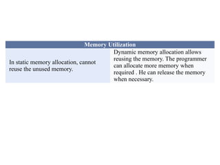 Memory Utilization
In static memory allocation, cannot
reuse the unused memory.
Dynamic memory allocation allows
reusing the memory. The programmer
can allocate more memory when
required . He can release the memory
when necessary.
 