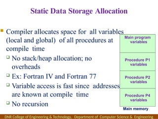 Static Data Storage Allocation
 Compiler allocates space for all variables
(local and global) of all procedures at
compile time
 No stack/heap allocation; no
overheads
 Ex: Fortran IV and Fortran 77
 Variable access is fast since addresses
are known at compile time
 No recursion
Main program
variables
Procedure P1
variables
Procedure P2
variables
Procedure P4
variables
Main memory
DNR College of Engineering & Technology, Department of Computer Science & Engineering
 