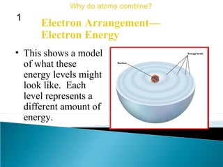 Electron Arrangement—
Electron Energy
Why do atoms combine?
1
• This shows a model
of what these
energy levels might
look like. Each
level represents a
different amount of
energy.
 