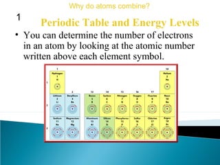 Periodic Table and Energy Levels
Why do atoms combine?
1
• You can determine the number of electrons
in an atom by looking at the atomic number
written above each element symbol.
 