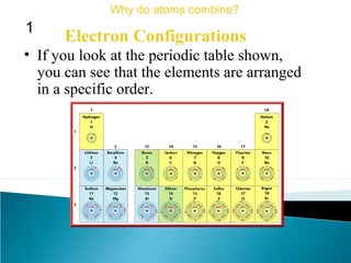 • If you look at the periodic table shown,
you can see that the elements are arranged
in a specific order.
Electron Configurations
Why do atoms combine?
1
Fig. 5, p. 467
 