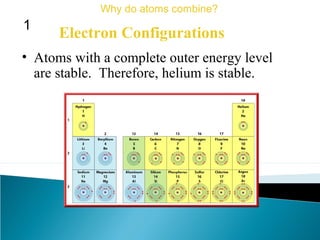 Electron Configurations
Why do atoms combine?
1
• Atoms with a complete outer energy level
are stable. Therefore, helium is stable.
 