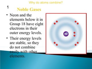 • Neon and the
elements below it in
Group 18 have eight
electrons in their
outer energy levels.
Noble Gases
Why do atoms combine?
1
• Their energy levels
are stable, so they
do not combine
easily with other
elements.
 