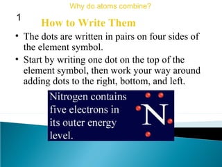 • The dots are written in pairs on four sides of
the element symbol.
How to Write Them
Why do atoms combine?
1
• Start by writing one dot on the top of the
element symbol, then work your way around
adding dots to the right, bottom, and left.
 
