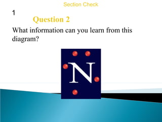 1
Section Check
Question 2
What information can you learn from this
diagram?
 