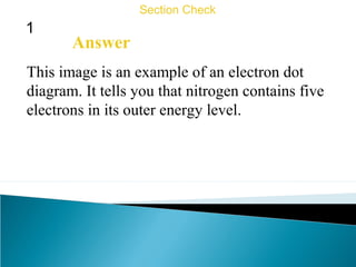 1
Section Check
Answer
This image is an example of an electron dot
diagram. It tells you that nitrogen contains five
electrons in its outer energy level.
 