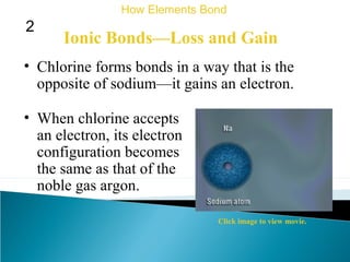 Ionic Bonds—Loss and Gain
• Chlorine forms bonds in a way that is the
opposite of sodium—it gains an electron.
How Elements Bond
2
• When chlorine accepts
an electron, its electron
configuration becomes
the same as that of the
noble gas argon.
Click image to view movie.
 