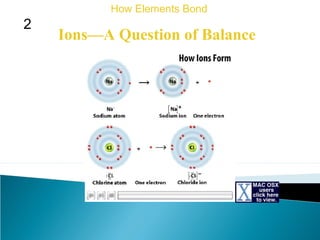 Ions—A Question of Balance
How Elements Bond
2
 