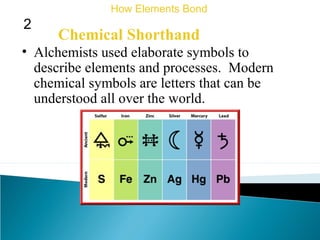 Chemical Shorthand
• Alchemists used elaborate symbols to
describe elements and processes. Modern
chemical symbols are letters that can be
understood all over the world.
How Elements Bond
2
 