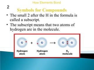 Symbols for Compounds
• The subscript means that two atoms of
hydrogen are in the molecule.
How Elements Bond
2
• The small 2 after the H in the formula is
called a subscript.
 