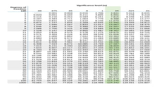 nferential Statistics - Non-parametric test (Chi Square Test)