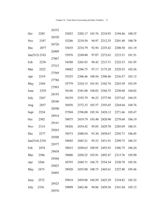 Chapter 16: Time Series Forecasting and Index Numbers 13
26332
Oct 2285 52852 2202.17 103.76 2210.93 2194.46 100.35
26520
Nov 2107 53246 2218.58 94.97 2212.35 2201.48 100.78
26726
Dec 2077 53635 2234.79 92.94 2235.42 2208.50 101.19
26909
Jan(Yr3) 2183 53976 2249.00 97.07 2272.63 2215.51 101.51
27067
Feb 2230 54380 2265.83 98.42 2213.71 2222.53 101.95
27313
Mar 2222 54882 2286.75 97.17 2175.28 2229.55 102.56
27569
Apr 2319 55355 2306.46 100.54 2308.46 2236.57 103.12
27786
May 2369 55779 2324.13 101.93 2342.76 2243.59 103.59
27993
June 2529 56186 2341.08 108.03 2384.75 2250.60 104.02
28193
July 2267 56539 2355.79 96.23 2377.98 2257.62 104.35
28346
Aug 2457 56936 2372.33 103.57 2393.65 2264.64 104.76
28590
Sept 2524 57504 2396.00 105.34 2428.12 2271.66 105.47
28914
Oct 2502 58075 2419.79 103.40 2420.90 2278.68 106.19
29161
Nov 2314 58426 2434.42 95.05 2429.70 2285.69 106.51
29265
Dec 2277 58573 2440.54 93.30 2450.67 2292.71 106.45
29308
Jan(Yr4) 2336 58685 2445.21 95.53 2431.91 2299.73 106.33
29377
Feb 2474 58815 2450.63 100.95 2455.93 2306.75 106.24
29438
Mar 2546 58806 2450.25 103.91 2492.47 2313.76 105.90
29368
Apr 2566 58793 2449.71 104.75 2554.34 2320.78 105.56
29425
May 2473 58920 2455.00 100.73 2445.61 2327.80 105.46
29495
June 2572 59018 2459.08 104.59 2425.29 2334.82 105.32
29523
July 2336 59099 2462.46 94.86 2450.36 2341.84 105.15
29576
 