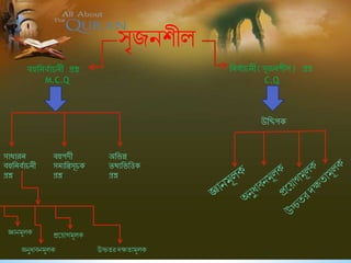 সৃিনিীল
বহুনিববাচিী প্রশ্ন
M.C.Q
নিববাচিী(সৃজিশীল) প্রশ্ন
C.Q
সাধারি
বহুনিববাচিী
প্রশ্ন
বহুপদী
সমানিসূচক
প্রশ্ন
অনিন্ন
তথ্যনিনিক
প্রশ্ন
উনিপক
জ্ঞানমূলক
অনুধািনমূলক
প্রষয়াগমূলক
উচ্চির দক্ষিামূলক
 
