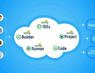 Codenvy Presents at Under the Radar 2013