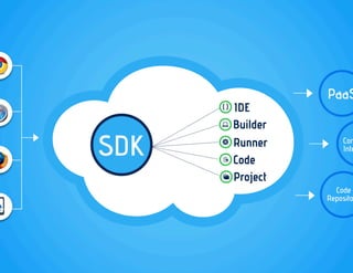 Codenvy Presents at Under the Radar 2013