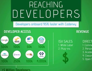 Codenvy Presents at Under the Radar 2013