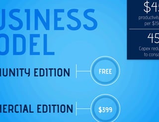 Codenvy Presents at Under the Radar 2013