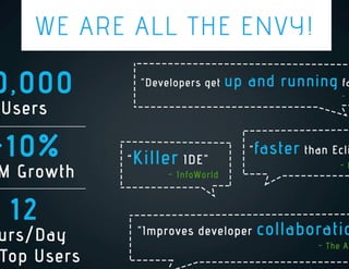 Codenvy Presents at Under the Radar 2013