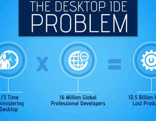 Codenvy Presents at Under the Radar 2013