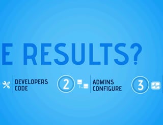 Codenvy Presents at Under the Radar 2013