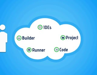 Codenvy Presents at Under the Radar 2013