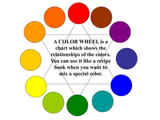A COLOR WHEEL is a
chart which shows the
relationships of the colors.
You can use it like a recipe
book when you want to
mix a special color.
 