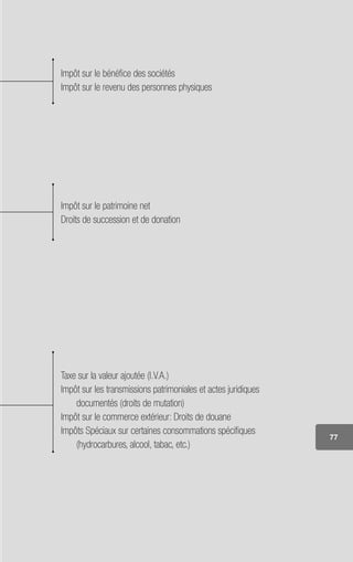 77
Impôt sur le bénéfice des sociétés
Impôt sur le revenu des personnes physiques
Impôt sur le patrimoine net
Droits de succession et de donation
Taxe sur la valeur ajoutée (I.V.A.)
Impôt sur les transmissions patrimoniales et actes juridiques
documentés (droits de mutation)
Impôt sur le commerce extérieur: Droits de douane
Impôts Spéciaux sur certaines consommations spécifiques
(hydrocarbures, alcool, tabac, etc.)
 