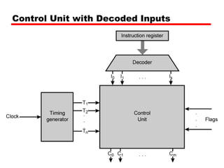 16 control unit | PPT