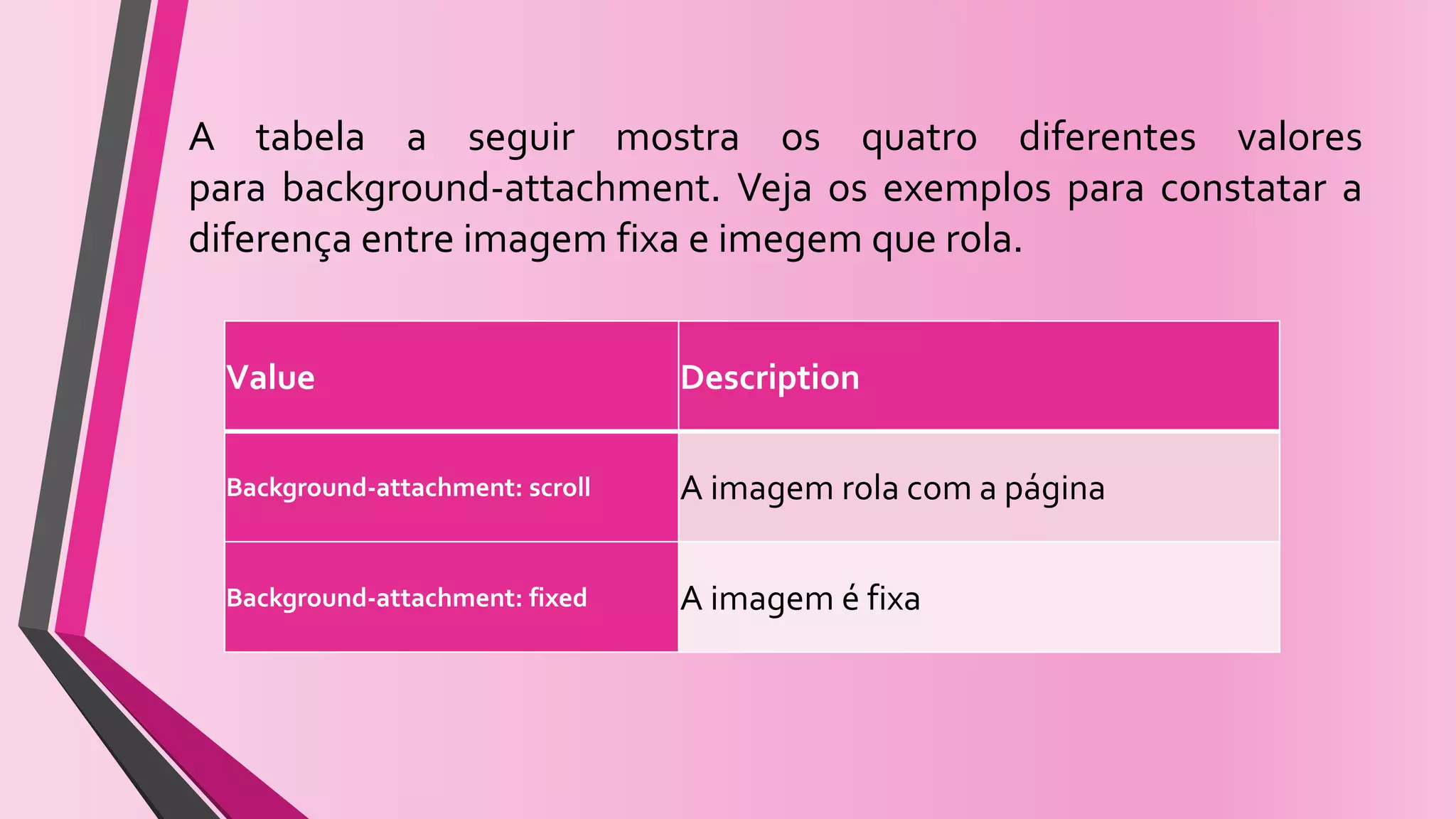 A tabela a seguir mostra os quatro diferentes valores
para background-attachment. Veja os exemplos para constatar a
diferença entre imagem fixa e imegem que rola.
Value Description
Background-attachment: scroll A imagem rola com a página
Background-attachment: fixed A imagem é fixa
 