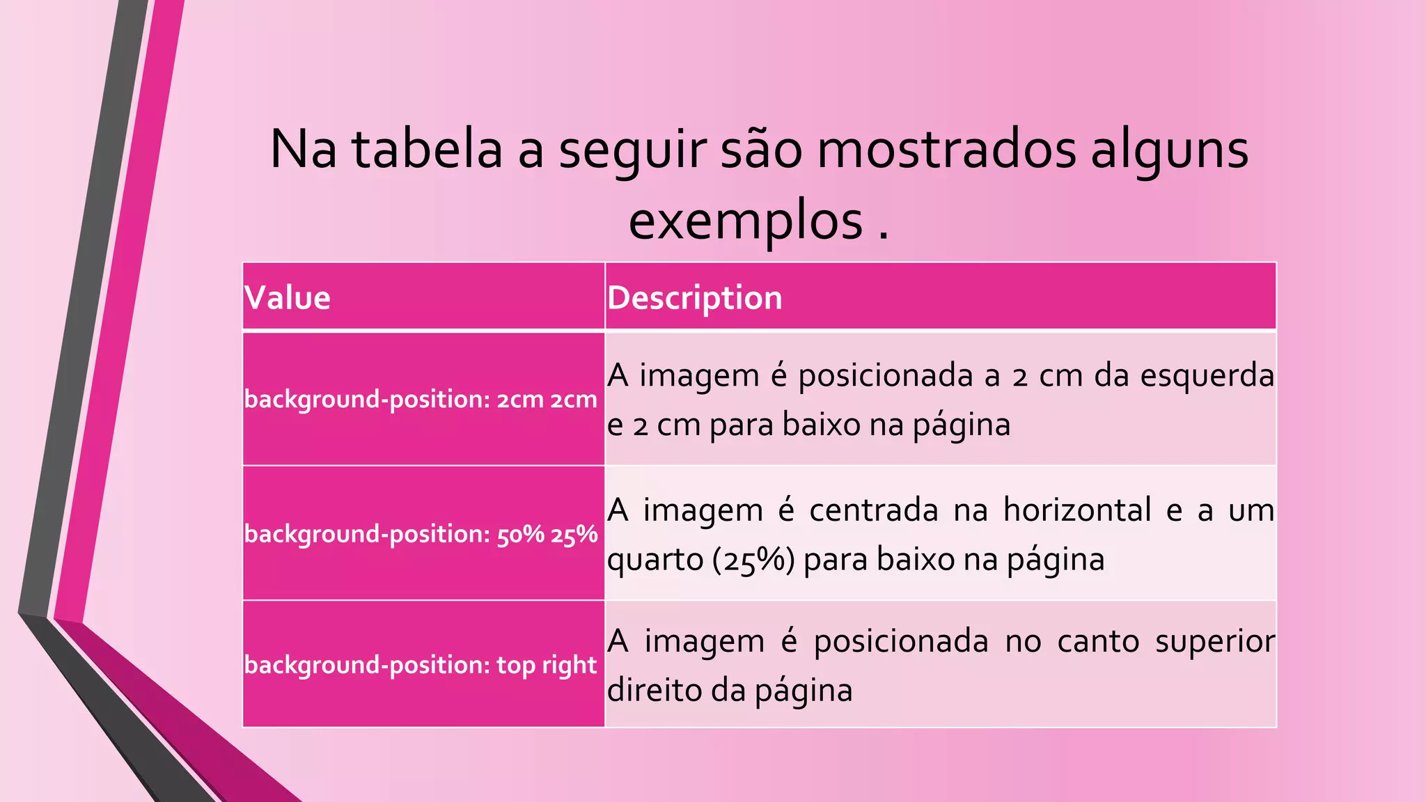 Na tabela a seguir são mostrados alguns
exemplos .
Value Description
background-position: 2cm 2cm
A imagem é posicionada a 2 cm da esquerda
e 2 cm para baixo na página
background-position: 50% 25%
A imagem é centrada na horizontal e a um
quarto (25%) para baixo na página
background-position: top right
A imagem é posicionada no canto superior
direito da página
 