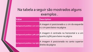 Na tabela a seguir são mostrados alguns
exemplos .
Value Description
background-position: 2cm 2cm
A imagem é posicionada a 2 cm da esquerda
e 2 cm para baixo na página
background-position: 50% 25%
A imagem é centrada na horizontal e a um
quarto (25%) para baixo na página
background-position: top right
A imagem é posicionada no canto superior
direito da página
 