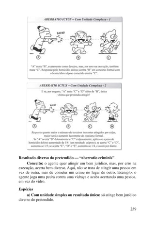 259 
Resultado diverso do pretendido — “aberratio criminis” 
Conceito: o agente quer atingir um bem jurídico, mas, por erro na 
execução, acerta bem diverso. Aqui, não se trata de atingir uma pessoa em 
vez de outra, mas de cometer um crime no lugar de outro. Exemplo: o 
agente joga uma pedra contra uma vidraça e acaba acertando uma pessoa, 
em vez do vidro. 
Espécies 
a) Com unidade simples ou resultado único: só atinge bem jurídico 
diverso do pretendido. 
 