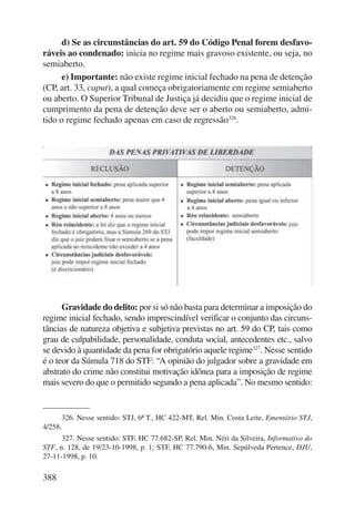 regime inicial fechado, sendo imprescindível verificar o conjunto das circuns-tâncias 
grau de culpabilidade, personalidade, conduta social, antecedentes etc., salvo 
se devido à quantidade da pena for obrigatório aquele regime327. Nesse sentido 
é o teor da Súmula 718 do STF: “A opinião do julgador sobre a gravidade em 
abstrato do crime não constitui motivação idônea para a imposição de regime 
mais severo do que o permitido segundo a pena aplicada”. No mesmo sentido: 
388 
d) Se as circunstâncias do art. 59 do Código Penal forem desfavo-ráveis 
ao condenado: inicia no regime mais gravoso existente, ou seja, no 
semiaberto. 
e) Importante: não existe regime inicial fechado na pena de detenção 
(CP, art. 33, caput), a qual começa obrigatoriamente em regime semiaberto 
ou aberto. O Superior Tribunal de Justiça já decidiu que o regime ini cial de 
cumprimento da pena de detenção deve ser o aberto ou semiaberto, admi-tido 
o regime fechado apenas em caso de regressão326. 
Gravidade do delito: por si só não basta para determinar a imposição do 
de natureza objetiva e subjetiva previstas no art. 59 do CP, tais como 
326. Nesse sentido: STJ, 6ª T., HC 422-MT, Rel. Min. Costa Leite, Ementário STJ, 
4/258. 
327. Nesse sentido: STF, HC 77.682-SP, Rel. Min. Néri da Silveira, Informativo do 
STF, n. 128, de 19/23-10-1998, p. 1; STF, HC 77.790-6, Min. Sepúlveda Pertence, DJU, 
27-11-1998, p. 10. 
 