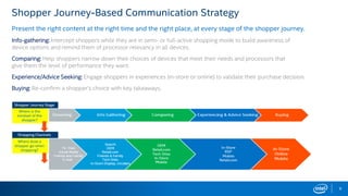Shopper Journey-Based Communication Strategy
Present the right content at the right time and the right place, at every stage of the shopper journey.
Info-gathering: Intercept shoppers while they are in semi- or full-active shopping mode to build awareness of
device options and remind them of processor relevancy in all devices.
Comparing: Help shoppers narrow down their choices of devices that meet their needs and processors that
give them the level of performance they want.
Experience/Advice Seeking: Engage shoppers in experiences (in-store or online) to validate their purchase decision.
Buying: Re-confirm a shopper’s choice with key takeaways.
8
 